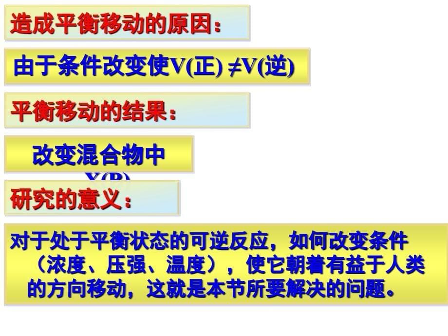 影响化学平衡因素1_第5页