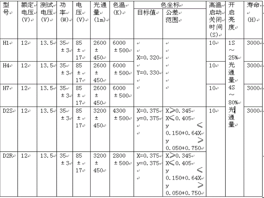 最新HID灯企业标准幻灯片1_第4页