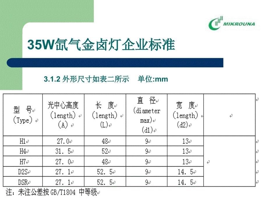 最新HID灯企业标准幻灯片1_第5页