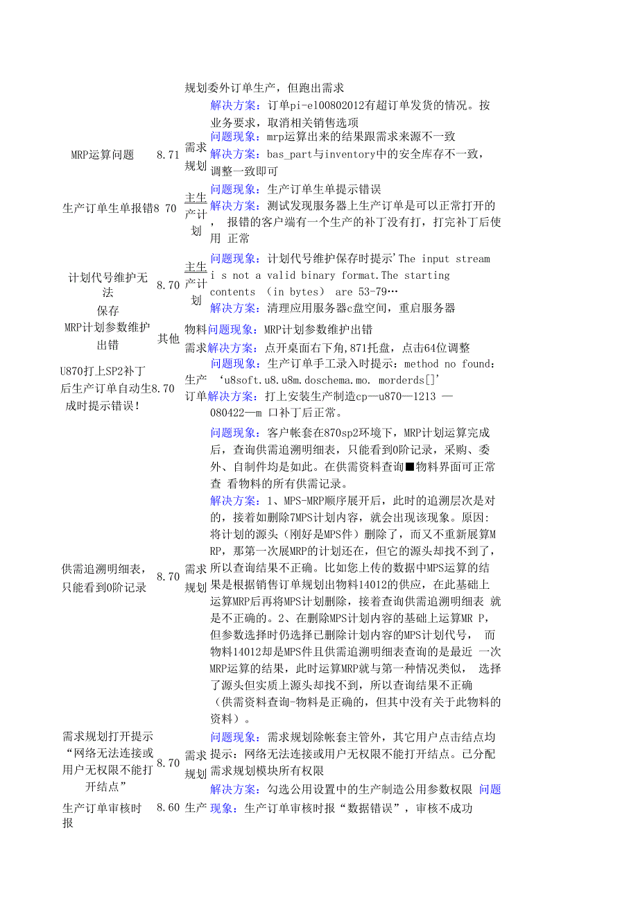 用友U8各个版本常见问题解决方案_第3页