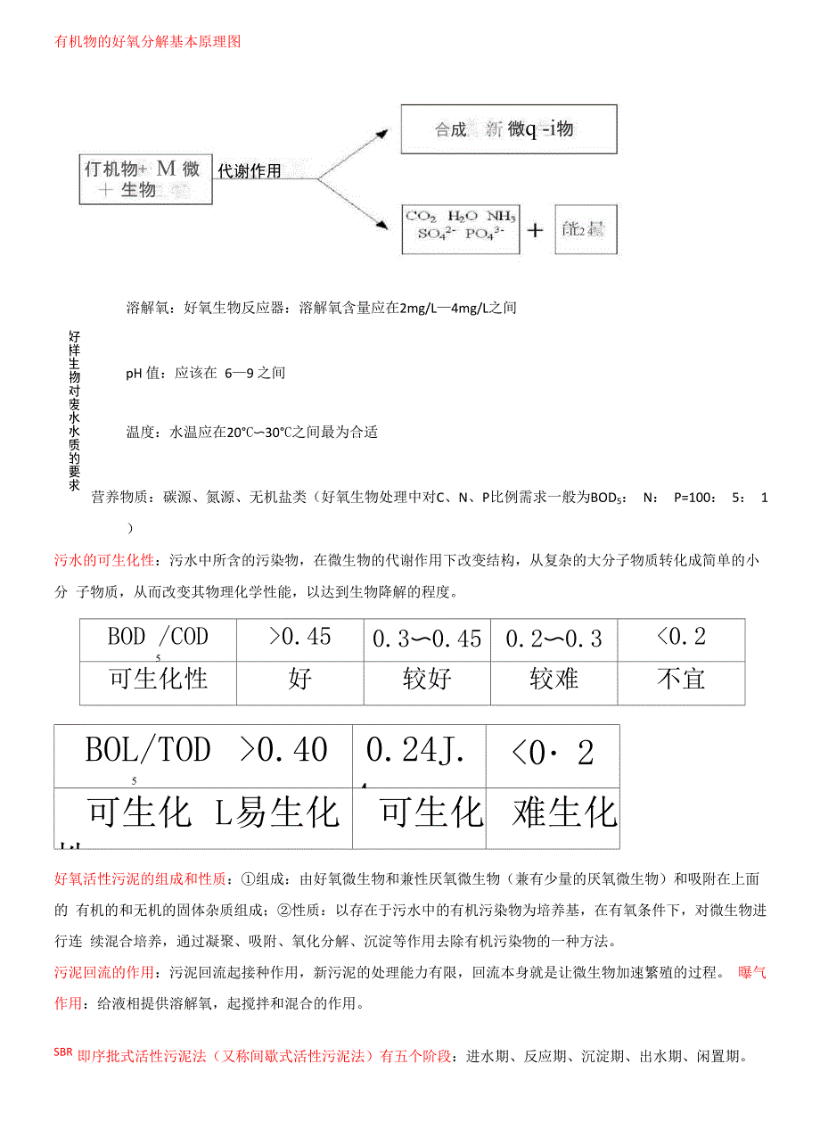 水污染治理知识点总结_第3页