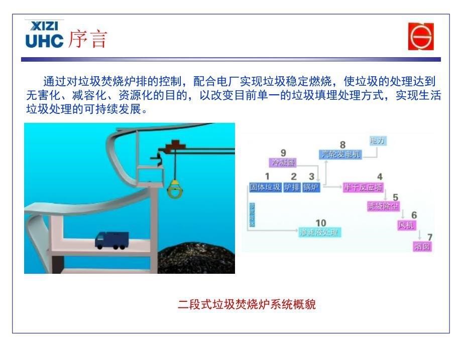 垃圾焚烧炉排控制系统_第5页