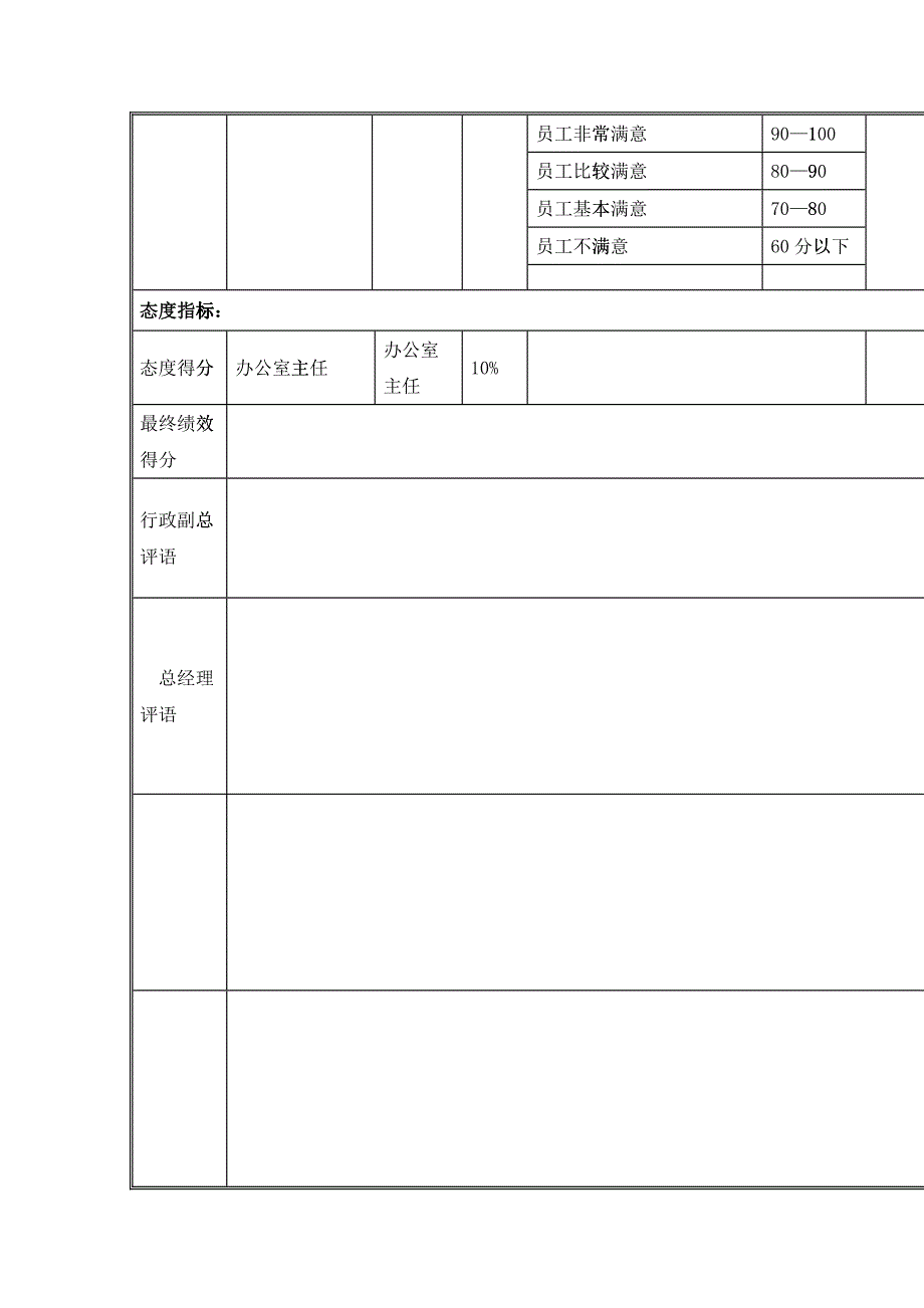 江动股份-话务员岗位绩效考核表_第2页