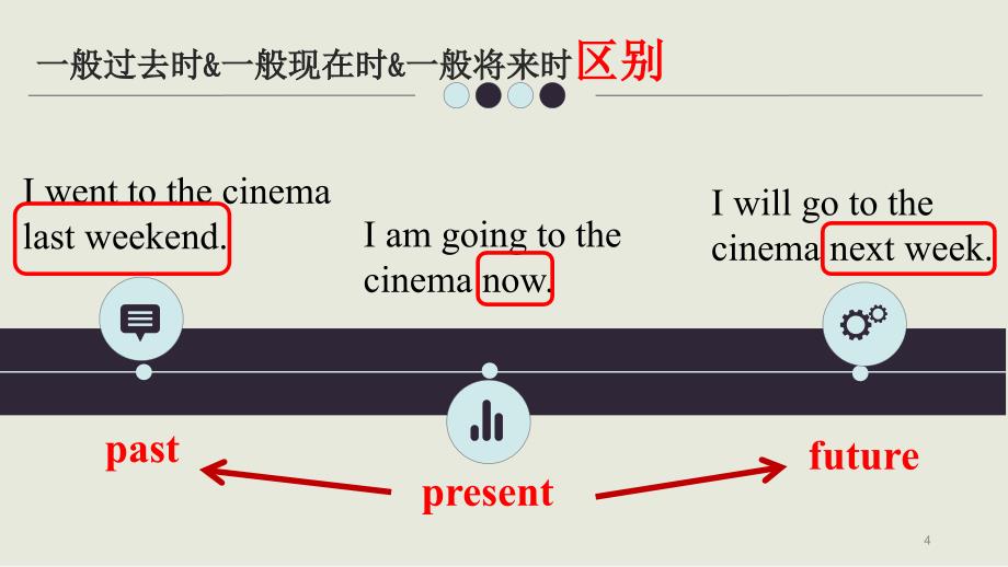 初中英语-一般过去时-教学ppt课件_第4页