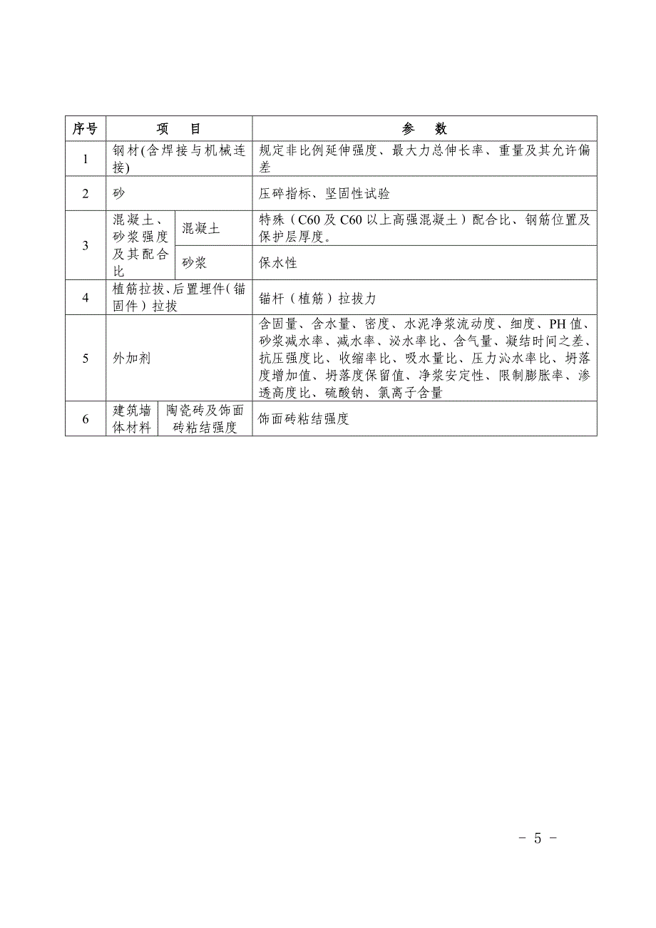 bi表面质量扭力矩试压检验2门式钢管脚手架门架试验可调底座抗压试验锁臂试验3安全网断裂强力系绳断裂强力接缝部位抗拉强力梯形法撕裂强力7市政工程材料_第5页