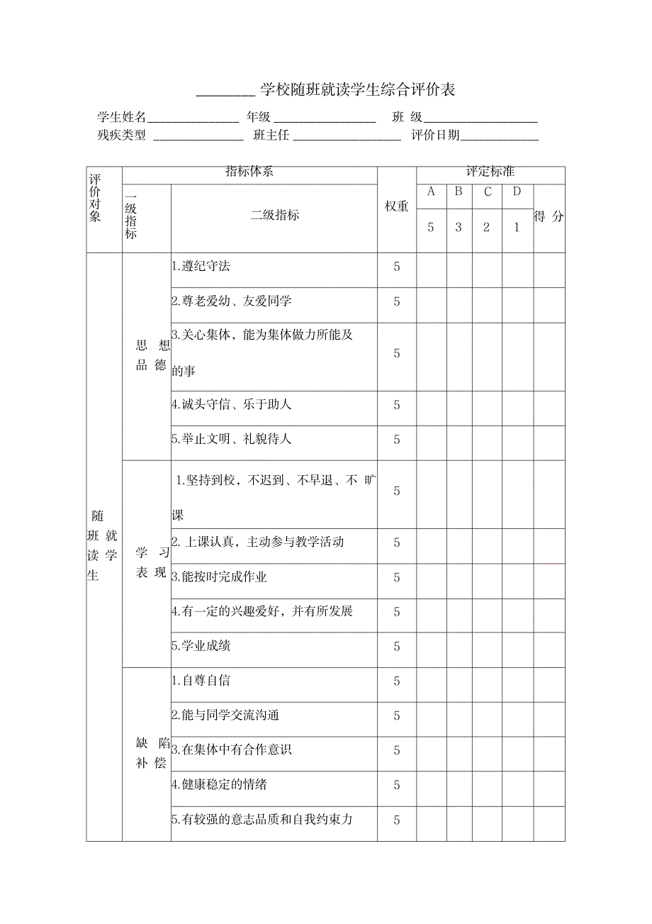 2023年随班就读学生综合评价表_第1页
