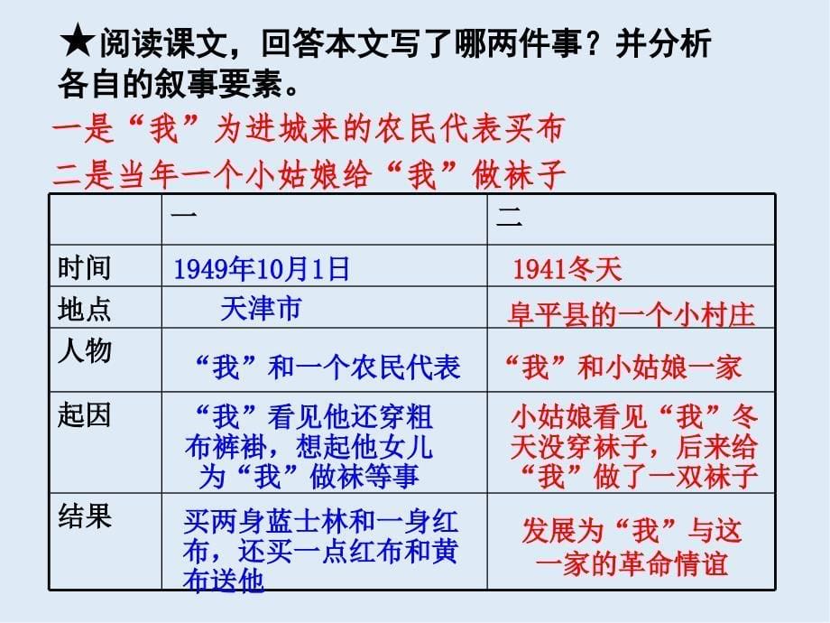 【K12配套】最新语文版语文必修三第8课山地回忆ppt课件1_第5页