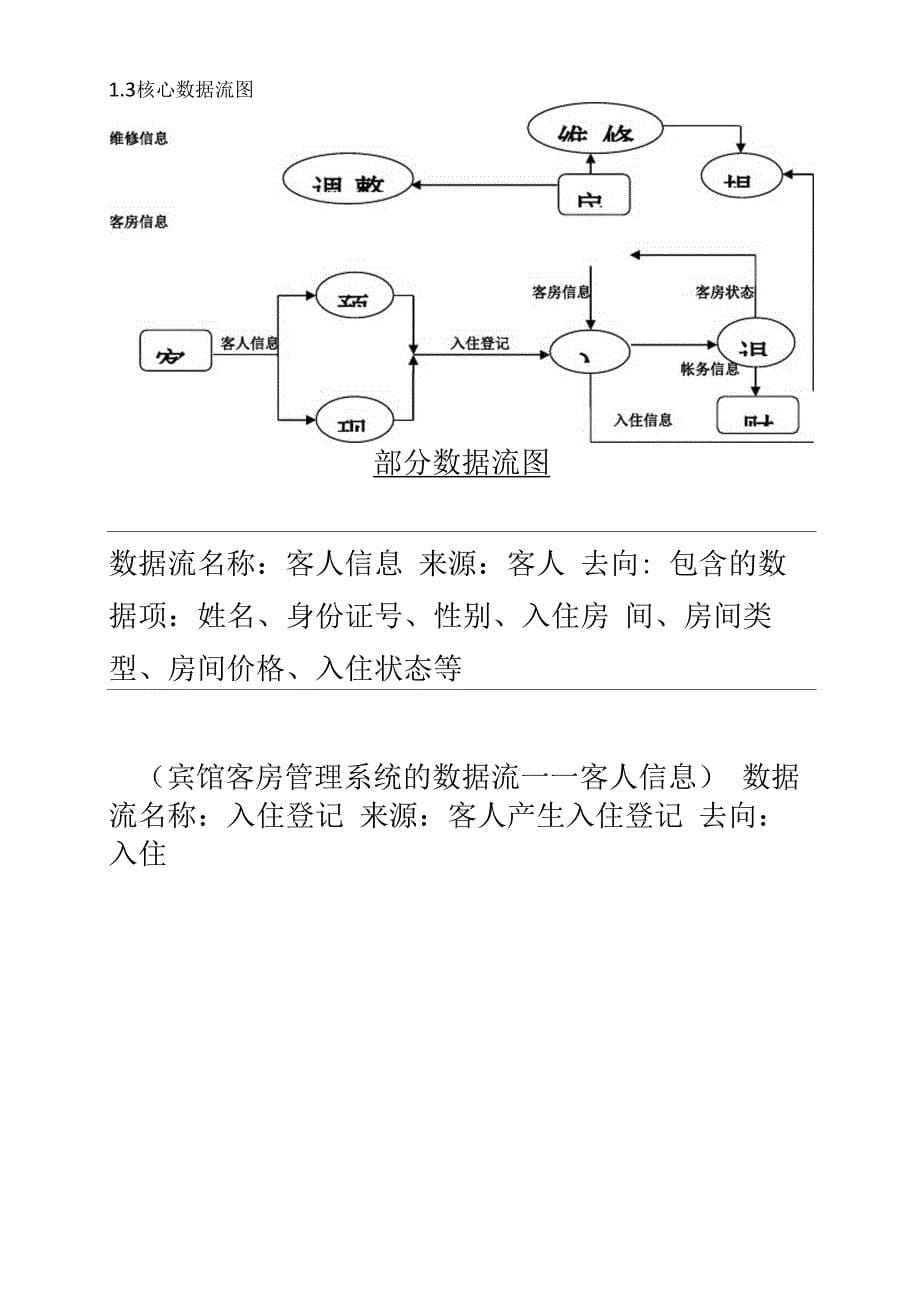 宾馆客房信息管理系统_第5页