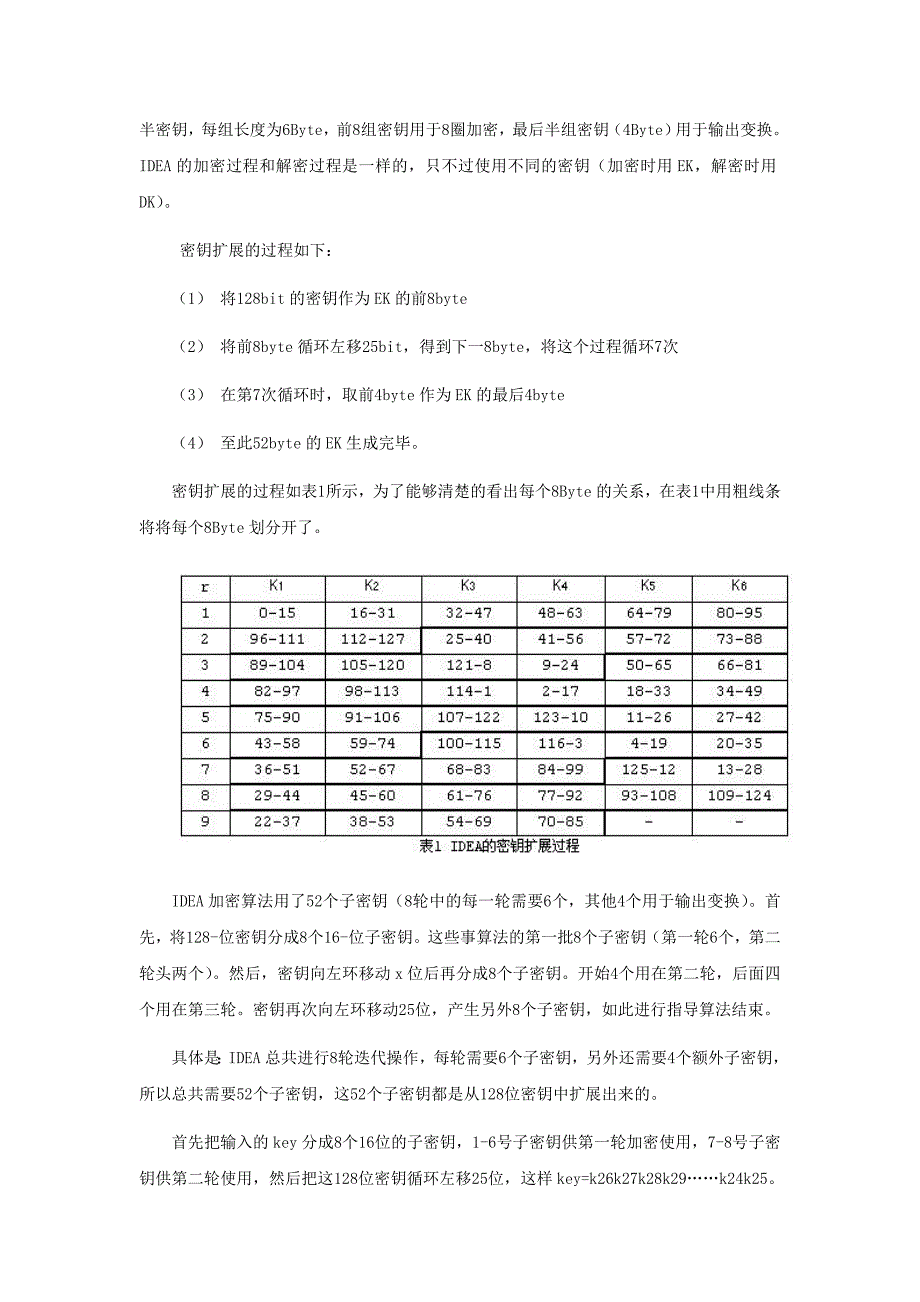 国际数据加密算法.doc_第2页