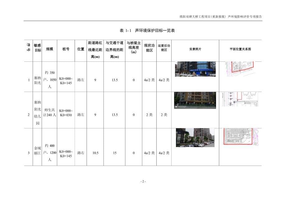 四川嘉来建筑工程有限公司绵阳双碑大桥项目（重新报批）环境影响评价专项报告.docx_第5页