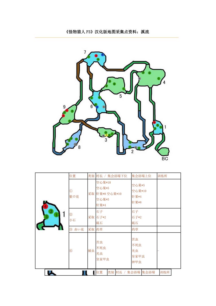 怪物猎人P3采集资料.doc_第1页