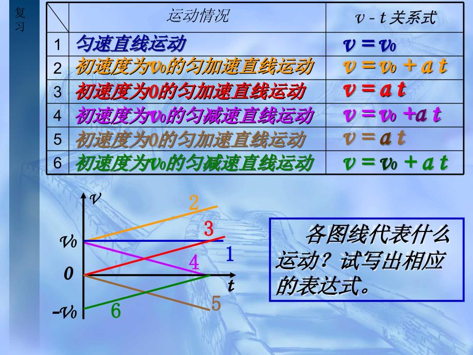 匀变速直线运动的位移与时间的关系_第2页