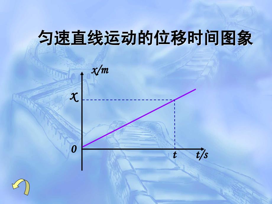 匀变速直线运动的位移与时间的关系_第4页