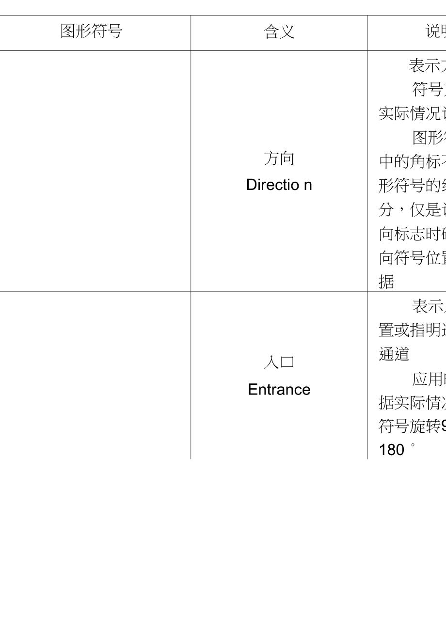 个公共信息图形通用符_第3页