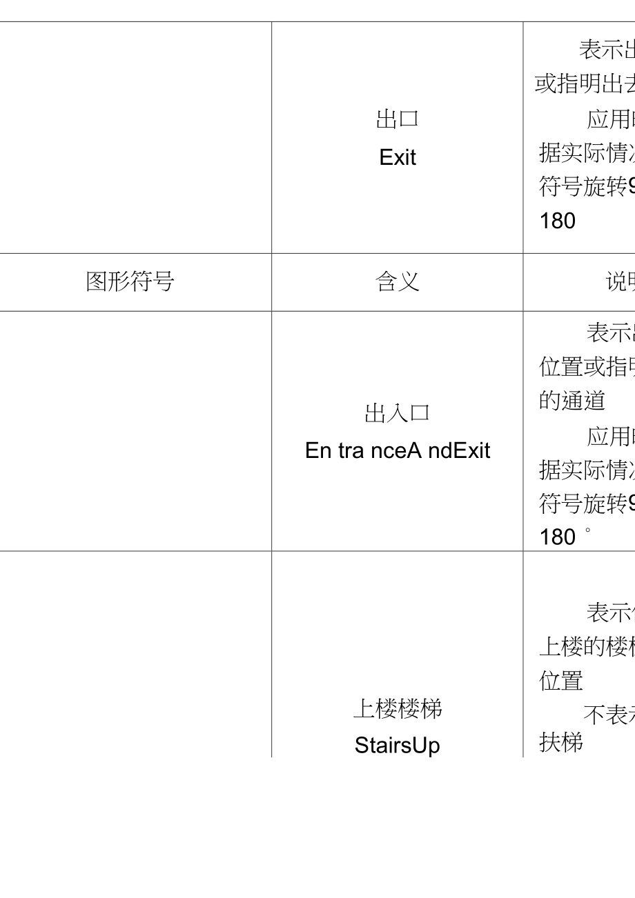 个公共信息图形通用符_第4页