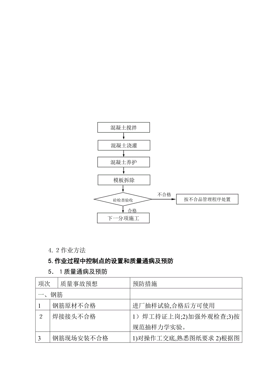 (国土19)汽机基础上部施工作业指导书_第4页