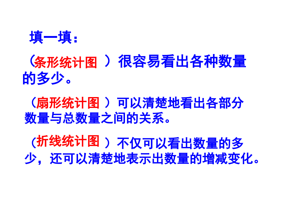 六年级上扇形统计图2_第2页