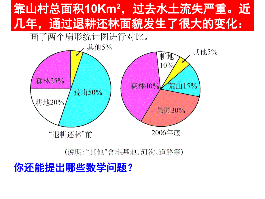 六年级上扇形统计图2_第3页