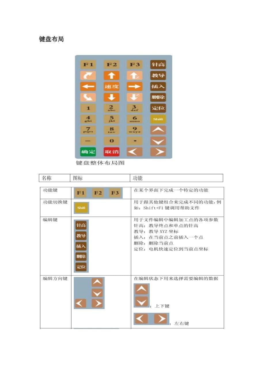 谨智点胶机纵为兴说明书1.73版本_第5页