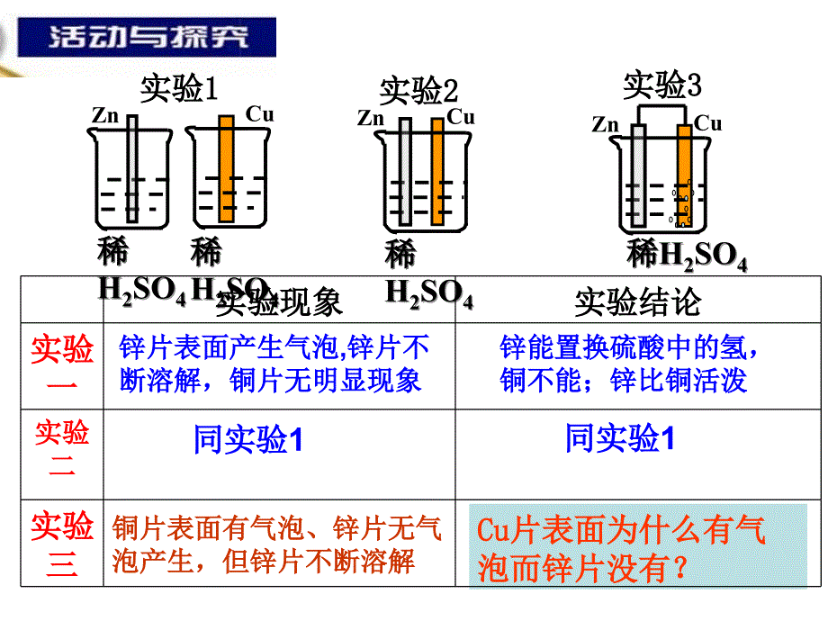 锌锰干电池的电极反应负极课件_第3页