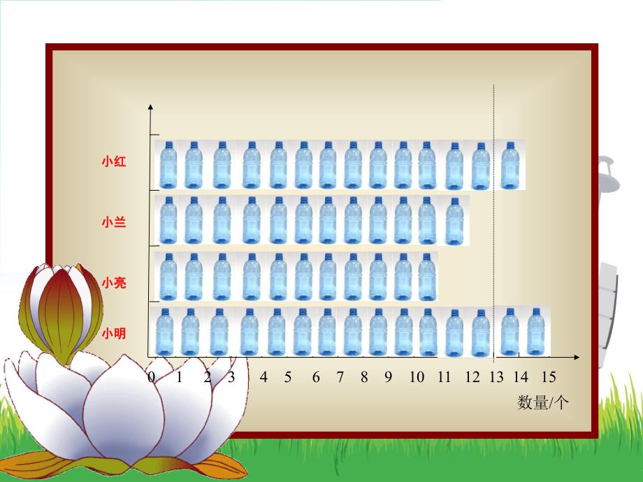 四年级下数学课件-平均数_人教新课标_第3页