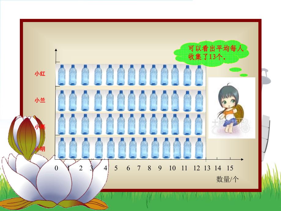 四年级下数学课件-平均数_人教新课标_第4页