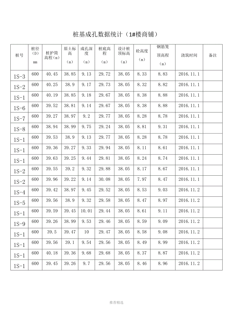 桩基成孔记录_第1页