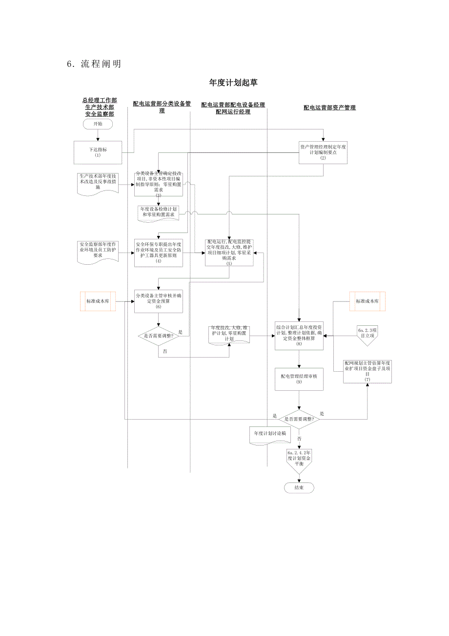 苏州供电公司年度计划书_第3页