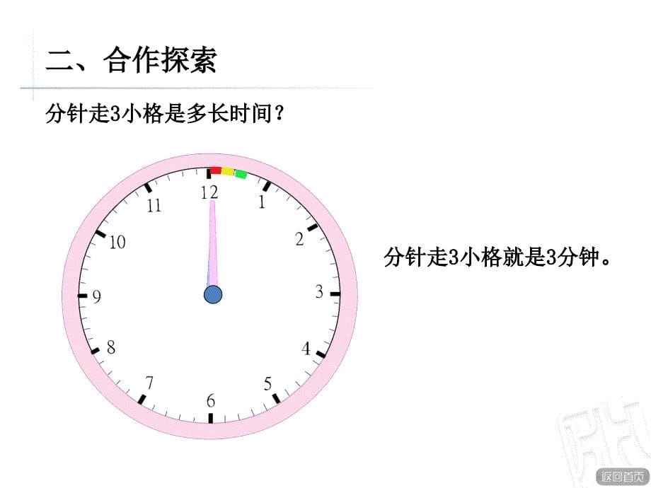 教学课件时分秒的认识信息窗1_第5页