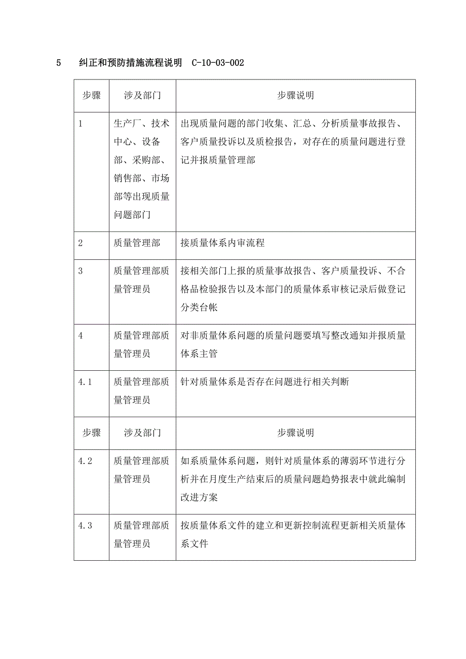 【规章制度】纠正预防措施实施_第3页