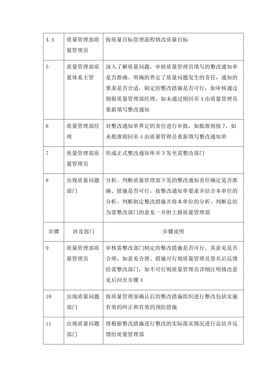 【规章制度】纠正预防措施实施_第4页