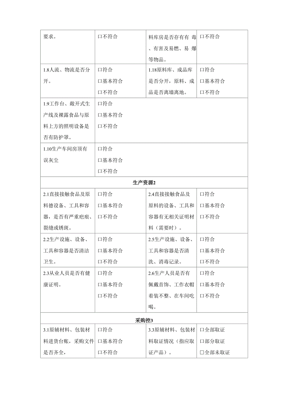 食品生产加工企业检查记录0001_第2页