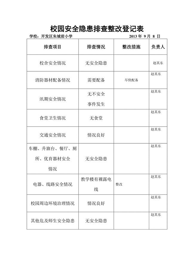 安全隐患排查整改登记表