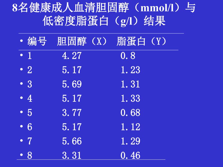 七章节回归与相关_第4页