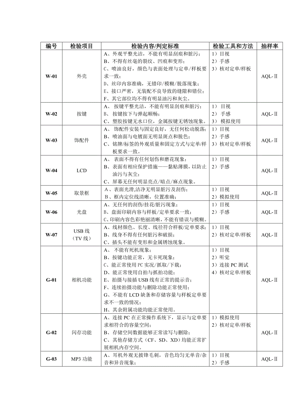 高端数码相机系列≥130万像素qc作业指导书_第1页