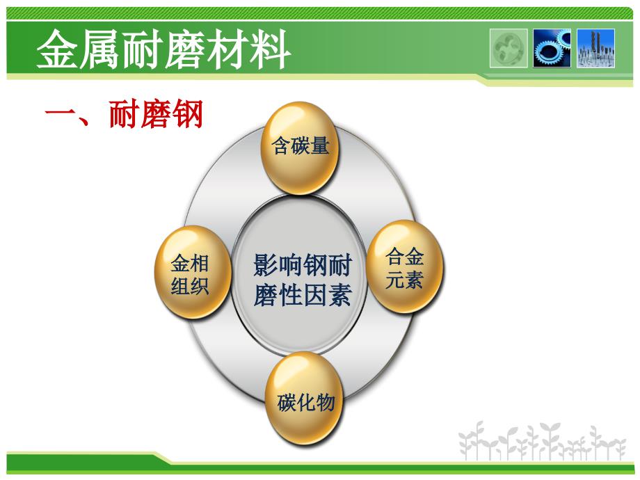 摩擦磨损-耐磨材料_第3页