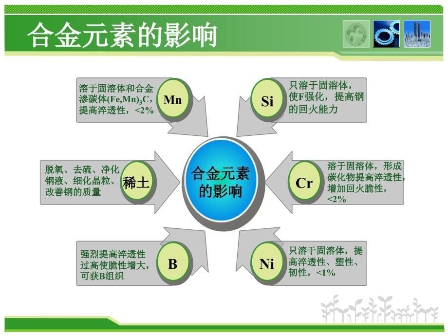 摩擦磨损-耐磨材料_第5页