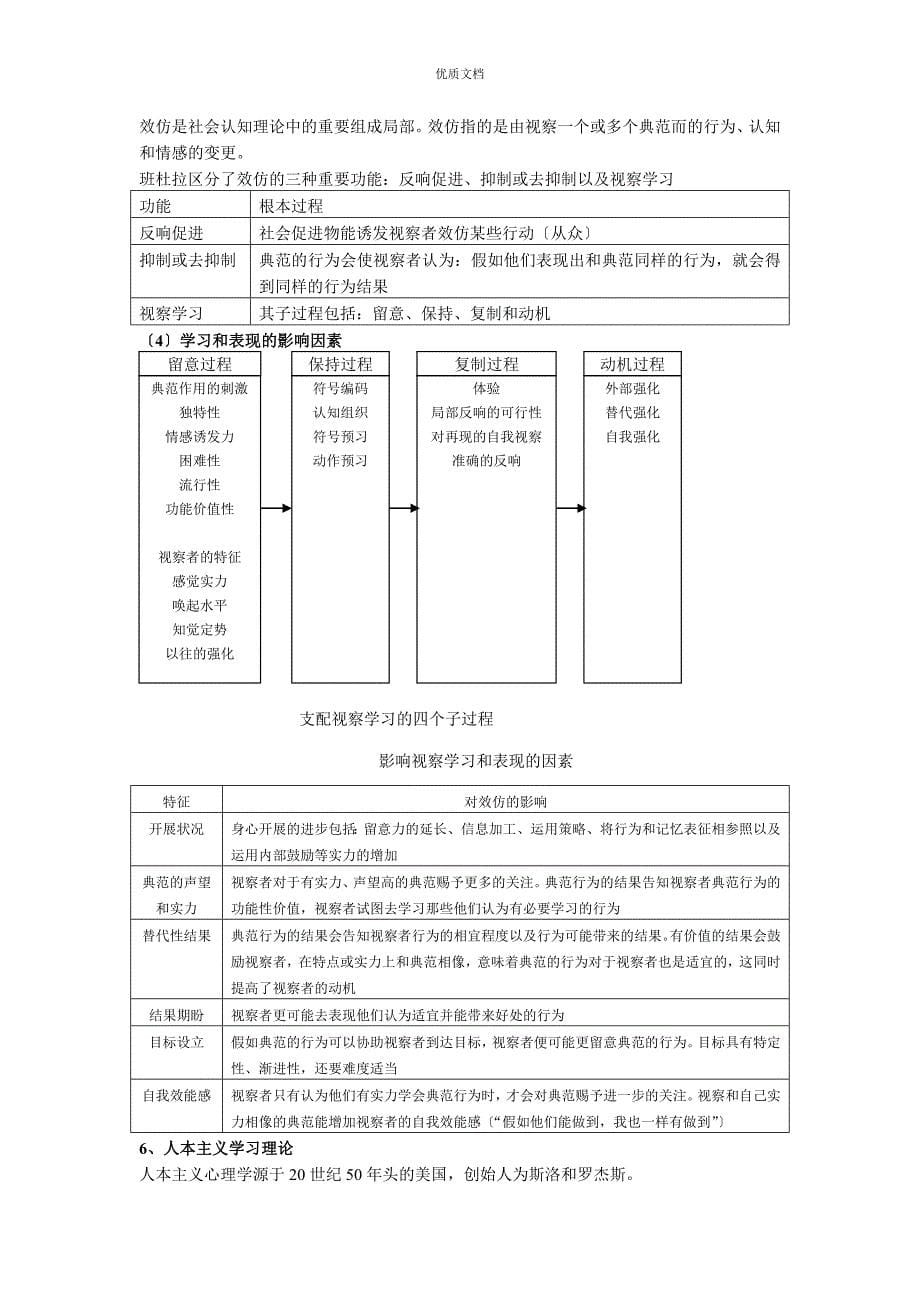 学与教的理论_第5页