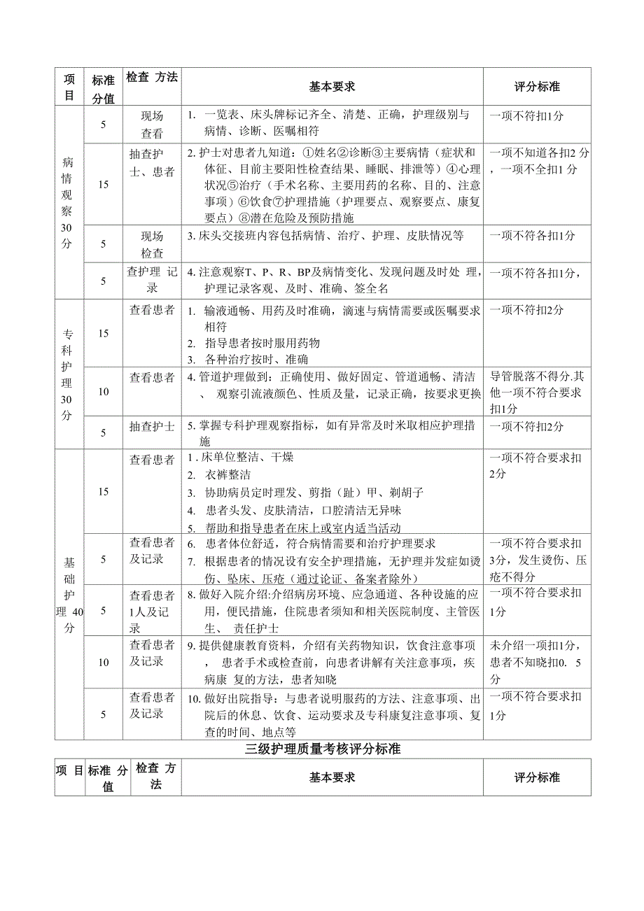 分级护理质量评分表_第3页