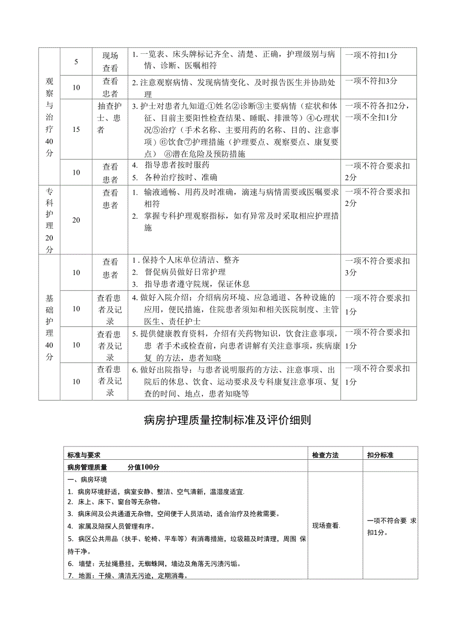 分级护理质量评分表_第4页