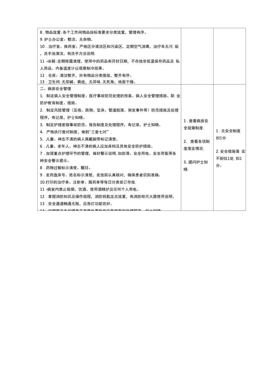 分级护理质量评分表_第5页