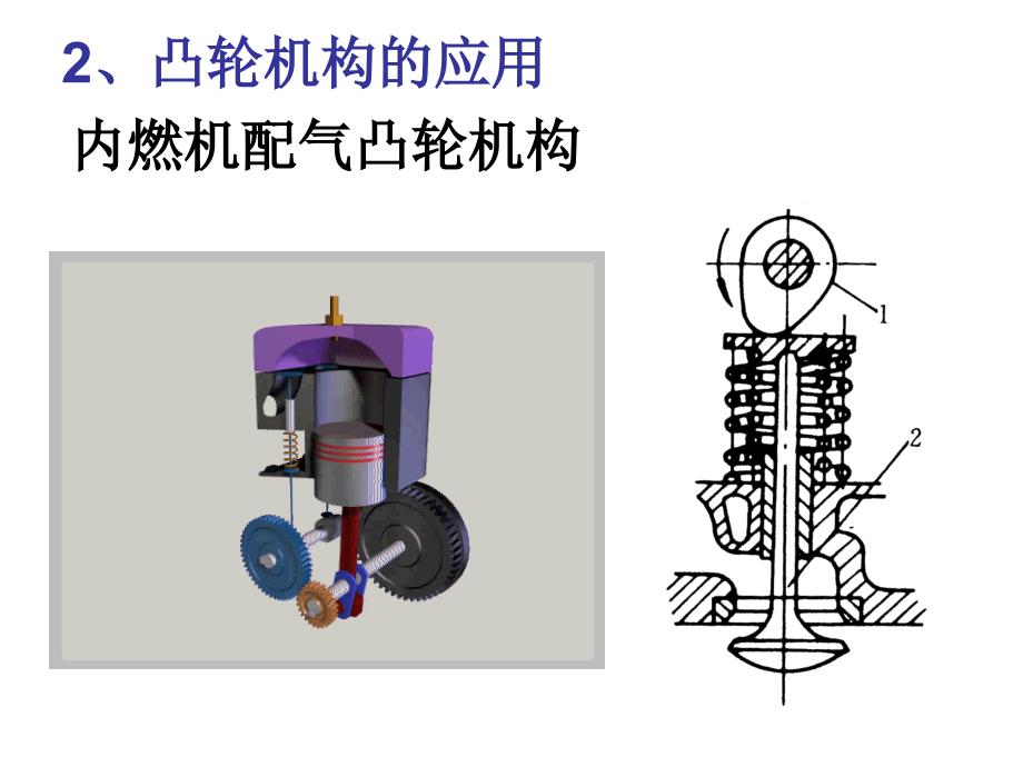 凸轮机构(机械原理)(PPT70页)_第3页