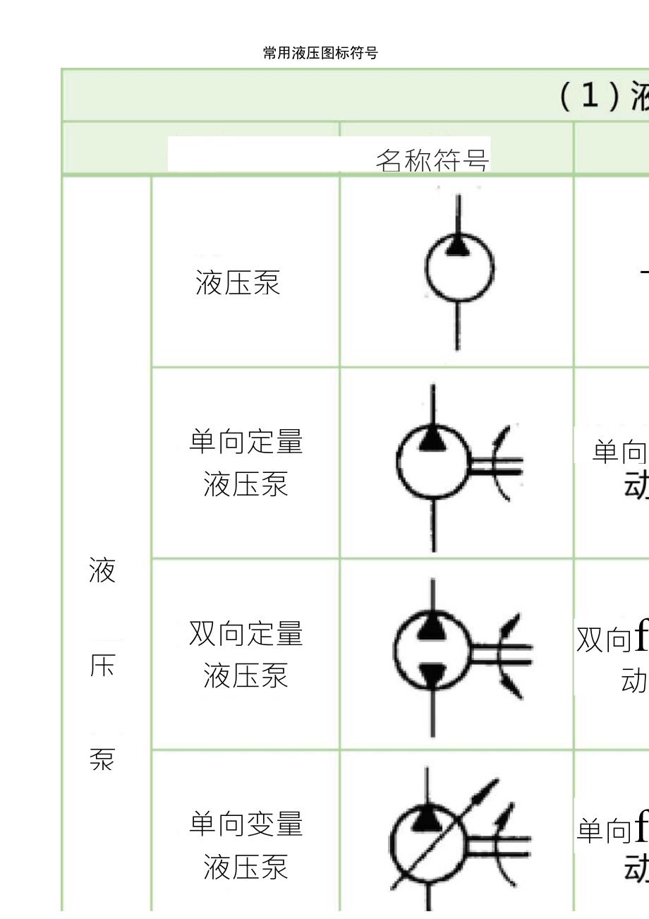 常用液压系统液压图标符号_第1页