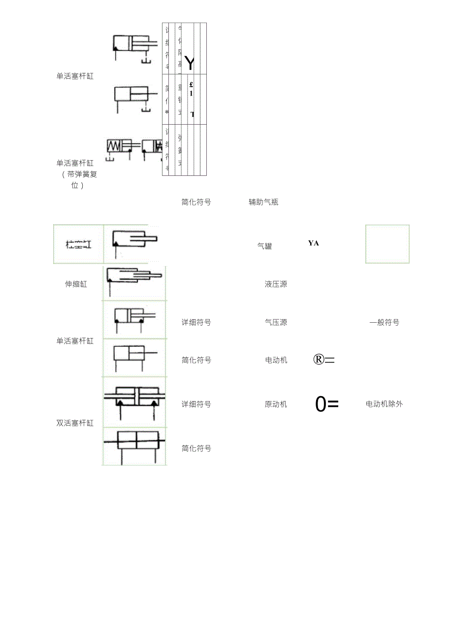 常用液压系统液压图标符号_第2页