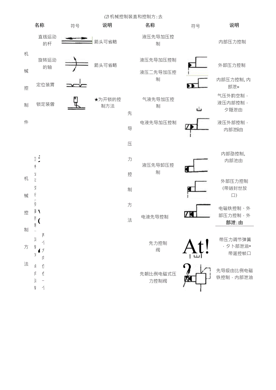 常用液压系统液压图标符号_第3页