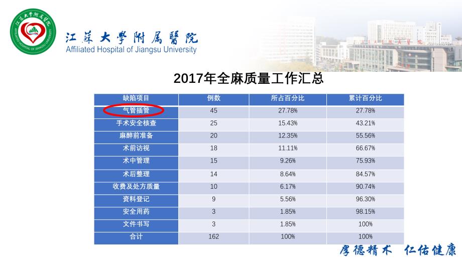 PDCA在麻醉科质量管理中的应用.ppt_第5页