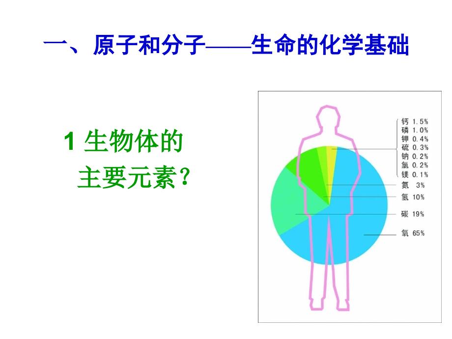 大学生命科学第二章生物的化学组成.ppt_第2页