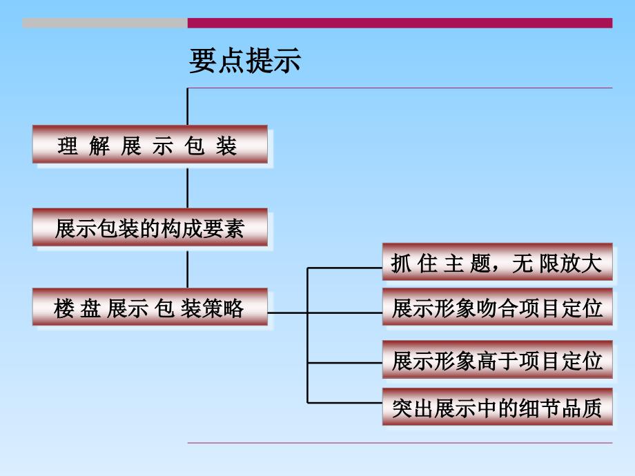 淡市营销章节座之楼盘展示包装策略_第2页