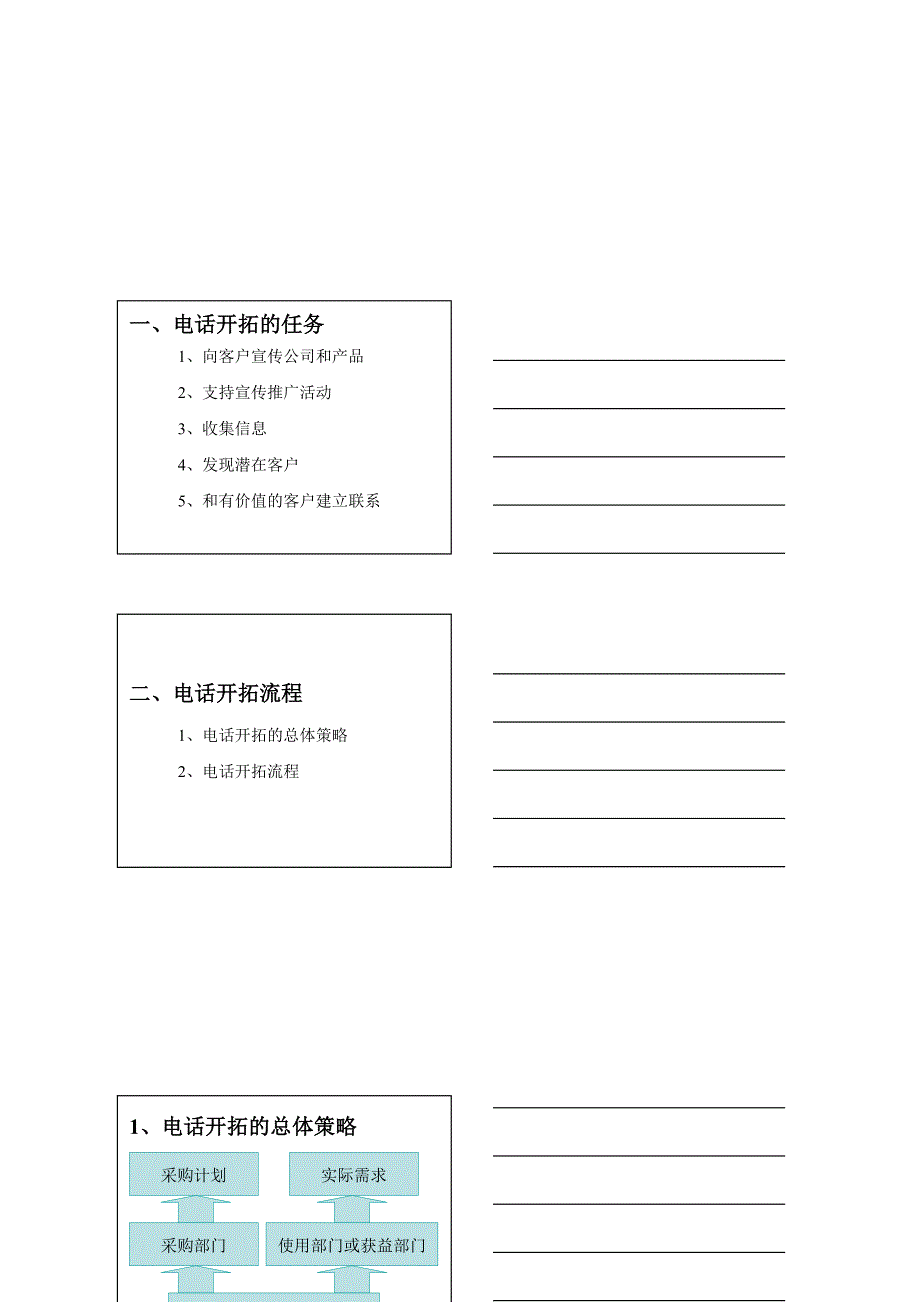 电话销售技巧学员实用手册_第4页