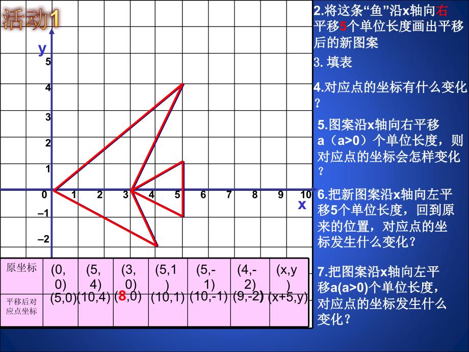 直角坐标系中图形的平移与坐标的变化_第4页